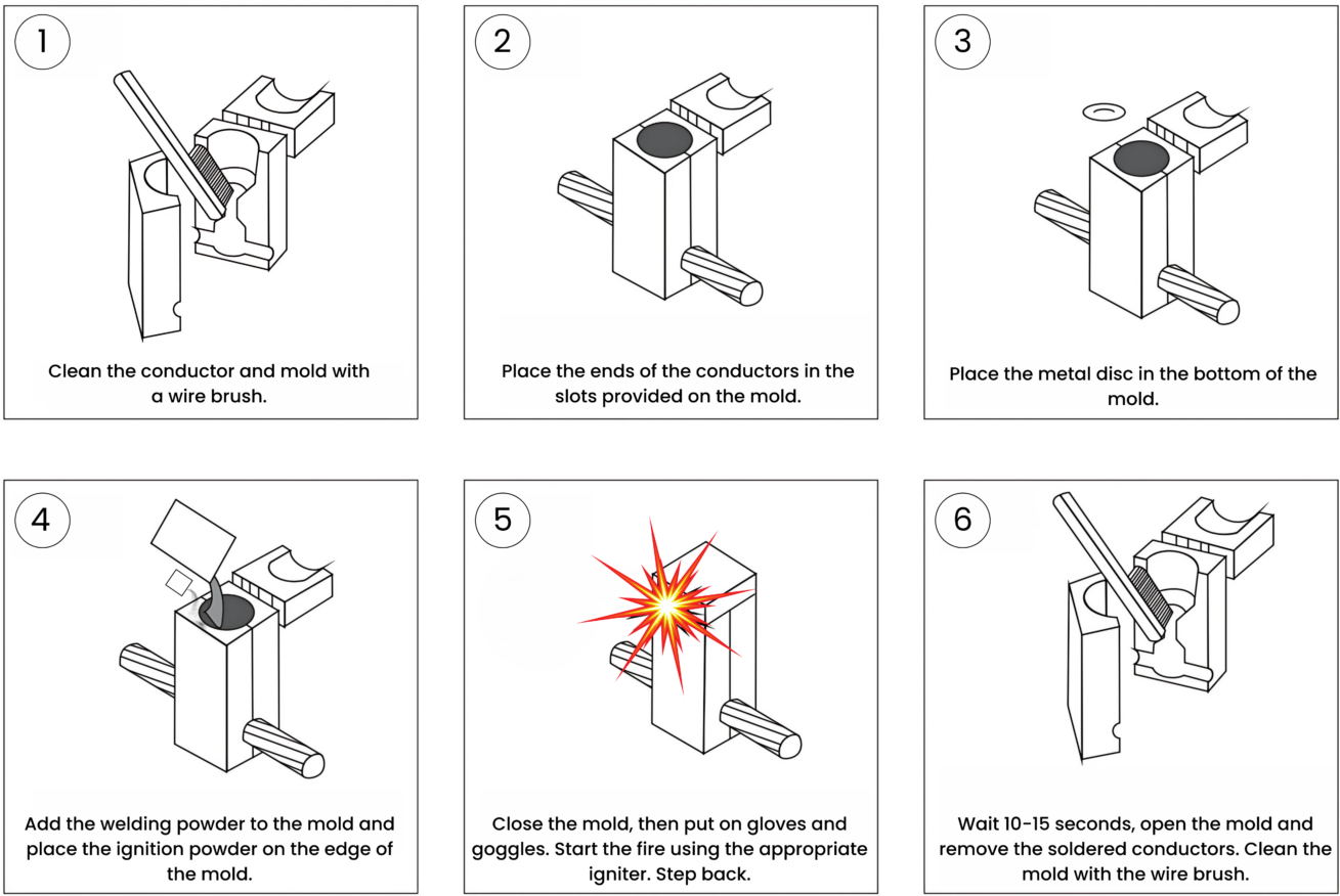 exothermic welding