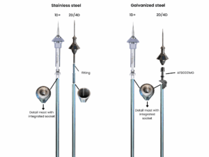 Mast systems for lightning rods Active 1D+ Active 2D Active 4D