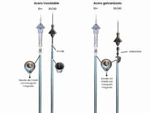Sistemas de mástiles para pararrayos Active 1D+ Active 2D Active 4D